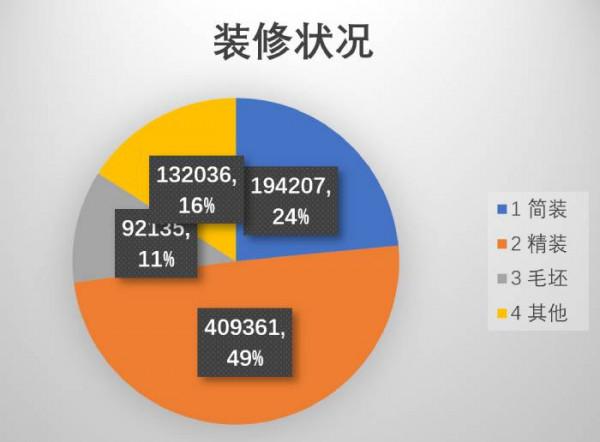 住房與美好生活:中國住房大資料報告2021「第五屆華夏房地產投融資高峰論壇」 住房與美好生活:中國住房大資料報告2021「第五屆華夏房地產投融資高峰論壇」