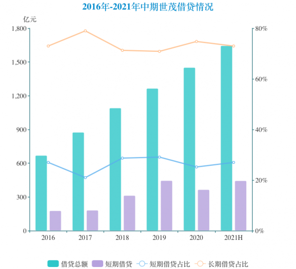 冬天法則 | 世茂城牆