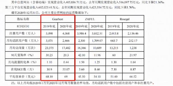 又一次突襲,大批產品永久下架!5000萬用戶3C獨立站關閉 又一次突襲,大批產品永久下架!5000萬用戶3C獨立站關閉