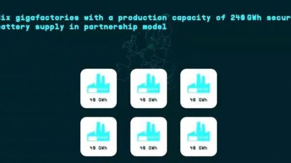 特斯拉最大的威脅？擬投1.4億歐元，大眾汽車將在合肥建電池工廠