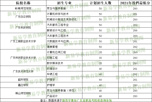 3+證書高職高考想考本科的同學看過來，分數、要求、證書一文捋清