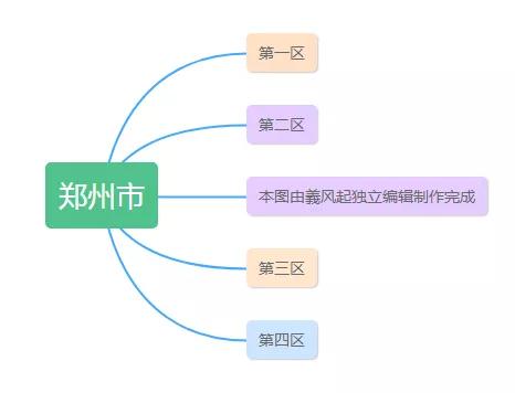 中華人民共和國河南省行政區劃概況「1950年版」