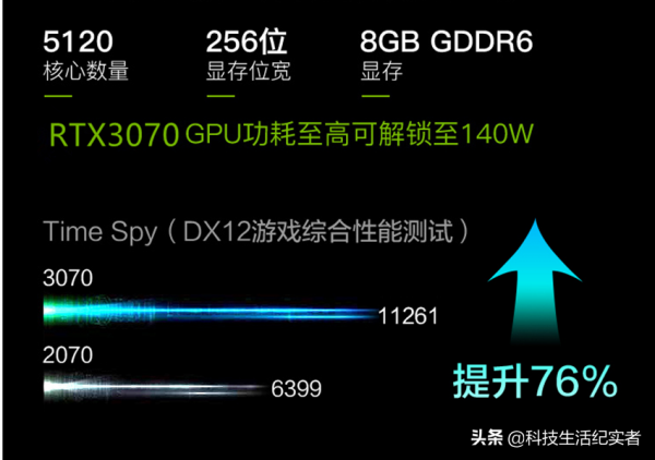微星GP76和機械革命鈦鉭PLUS：配置相同，卻價差懸殊，看看誰最強