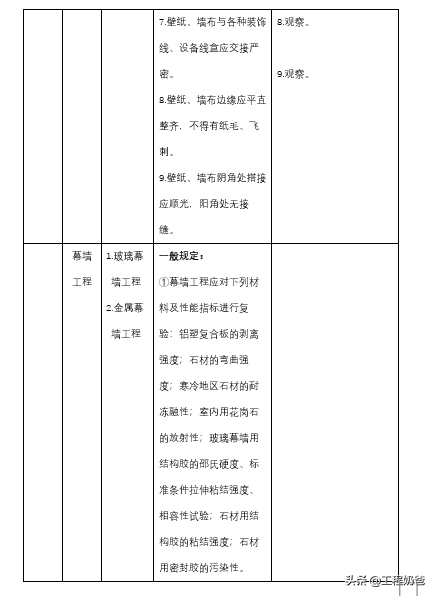 工程奶爸乾貨系列之《裝飾裝修監理工作手冊》上新