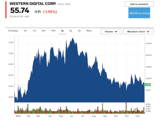 高盛:這27只股票在2022年的回報率可達32%,市場風險也相對較小 高盛:這27只股票在2022年的回報率可達32%,市場風險也相對較小