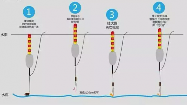 六種最經典的調釣方法，分別適宜什麼樣的情形，需注意些什麼