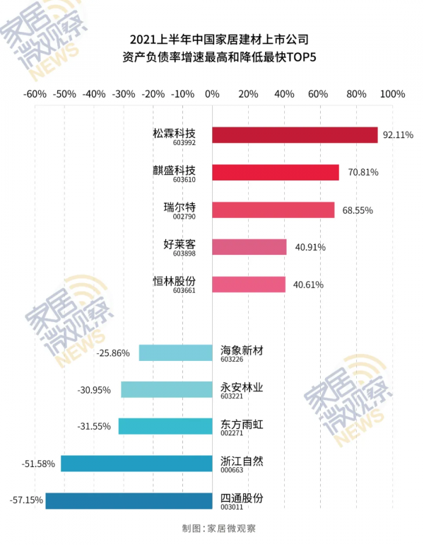 獨家!中國家居建材54家上市公司“健康狀態”大比拼 獨家!中國家居建材54家上市公司“健康狀態”大比拼