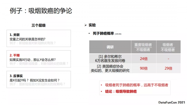 周玉馳：因果分析在貝殼的探索實踐