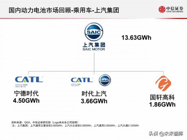 新能源汽車動力電池行業專題報告：2021年國內動力電池市場回顧