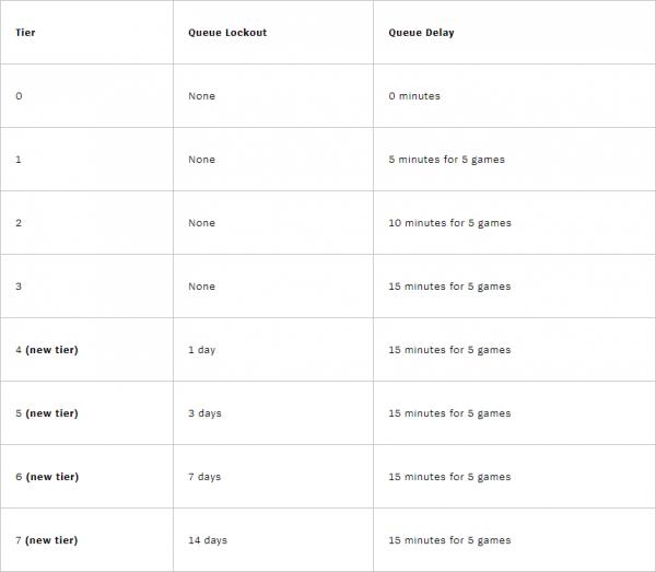 虎娘日報:中秋活動上線,小虎建議LNG直接晉級 虎娘日報:中秋活動上線,小虎建議LNG直接晉級