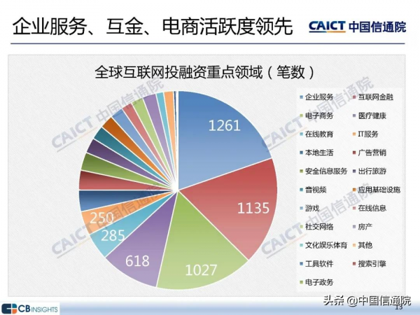 中國信通院釋出《2021年三季度網際網路投融資執行情況》研究報告 中國信通院釋出《2021年三季度網際網路投融資執行情況》研究報告