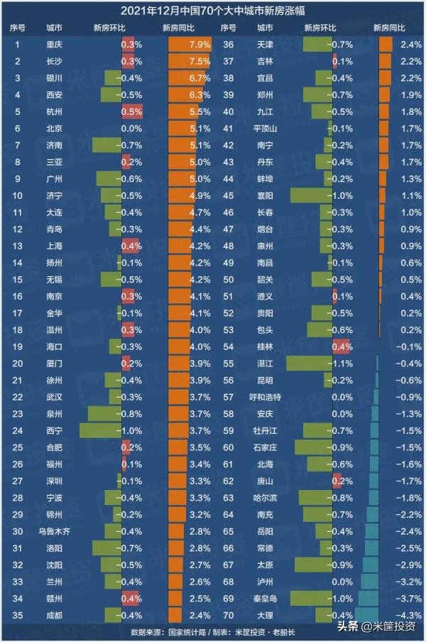 26個城市，房價跌回一年前