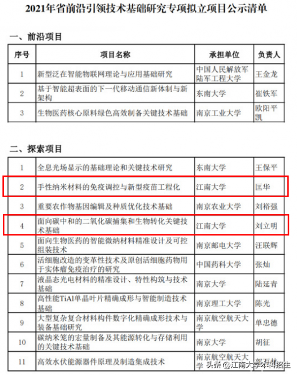 頂尖科學家領軍，資助經費超1個億！江蘇瞄準世界科技前沿，全力出擊！