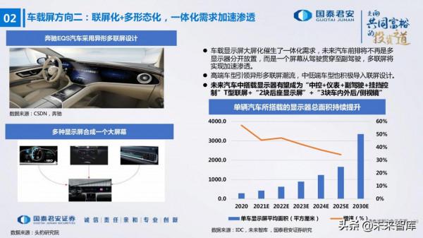電子行業176頁深度報告：汽車與XR，下一個十年
