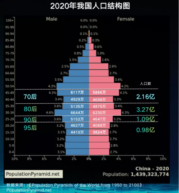那些挺住的房企，現在都在做什麼？