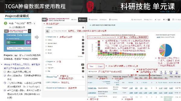 0元學TCGA？還有這樣的好事，我先學了