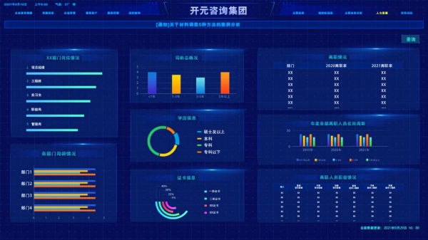 開元諮詢集團&OpenCurlyDoubleQuote;數智駕駛艙&rdquo;正式上線啟動