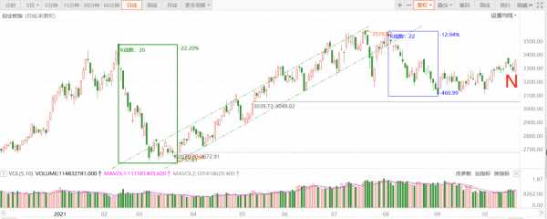11.1早評：週末5大訊息來襲 市場將尋找新的上漲動力