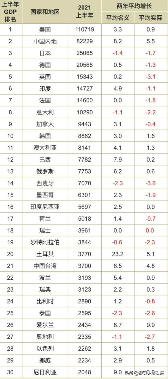 富可敵國！河南GDP已超越中東-土耳其，全方位對比仍佔優勢