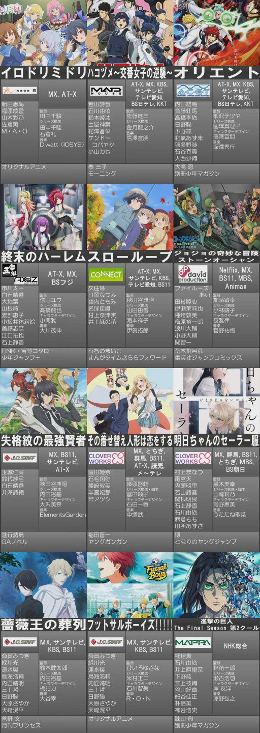 文藝復興再來！2022年1月新番列表終極版大公開