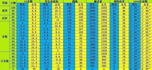 小學生體質健康標準，看看你家的孩子達標了嗎？