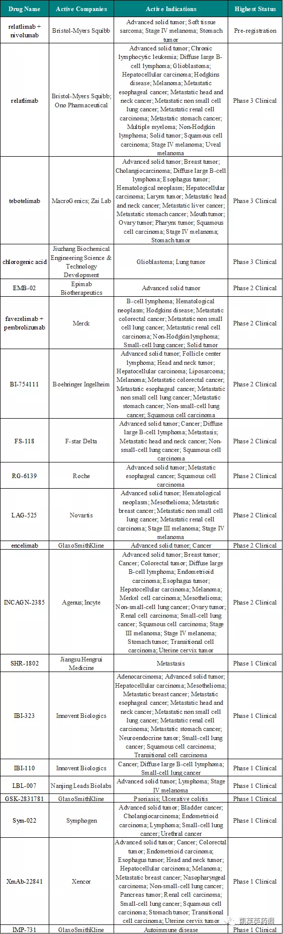 聚焦藥靶:LAG-3,腫瘤免疫治療的又一場豪賭 聚焦藥靶:LAG-3,腫瘤免疫治療的又一場豪賭