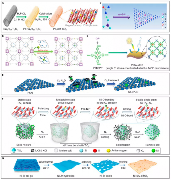 張華彬/樓雄文Joule綜述：面向光催化能源轉化的單原子催化劑