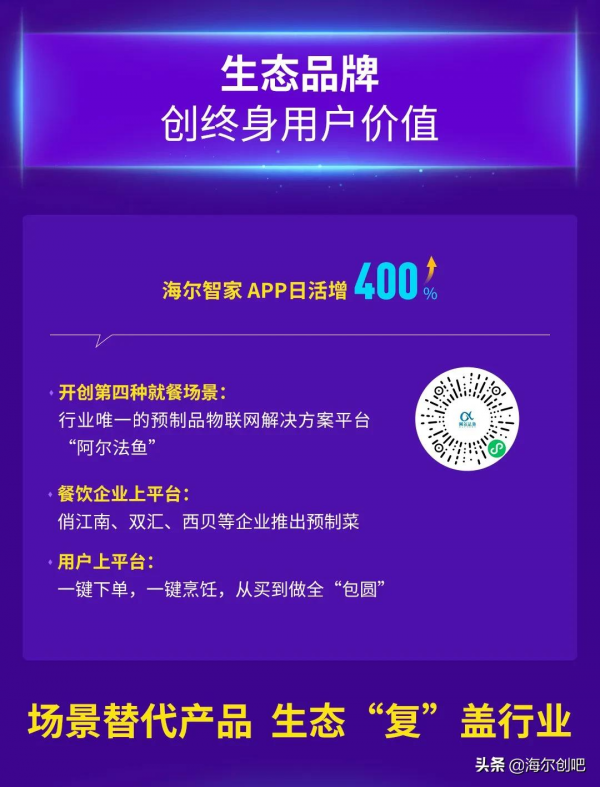 一圖看懂海爾智家2021年三季報