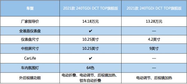 第七代伊蘭特對話卡羅拉,誰才是新生代的選擇? 第七代伊蘭特對話卡羅拉,誰才是新生代的選擇?