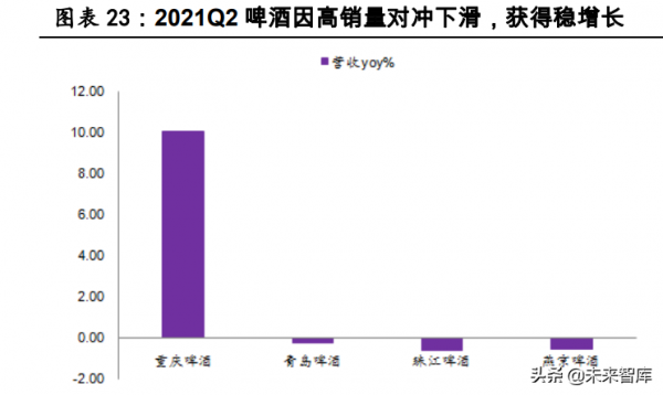 食品飲料行業研究:把握白酒結構性行情,重視大眾品拐點機會 食品飲料行業研究:把握白酒結構性行情,重視大眾品拐點機會