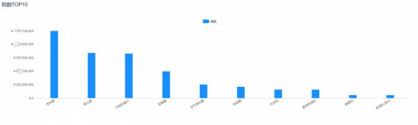 線上空氣清淨機市場：銷額同比去年下滑21%，市面價格相差10倍