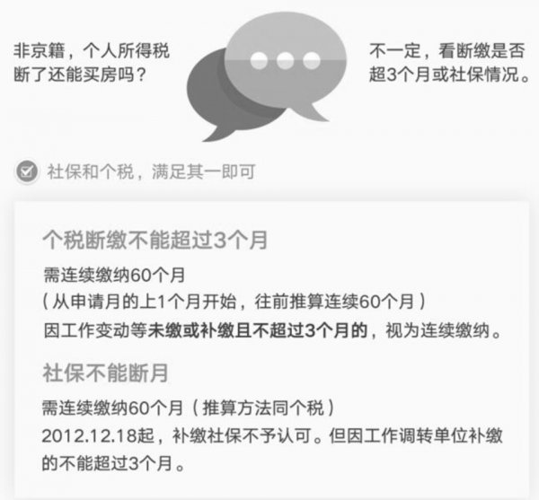 2021年非京籍在京買房,需要符合什麼資質條件? 2021年非京籍在京買房,需要符合什麼資質條件?