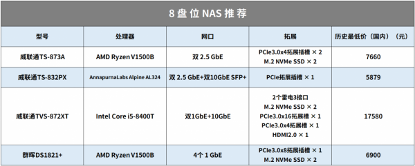 NAS丨家庭丨年度大篇：影音庫、照片備份、家人共享，一次看夠