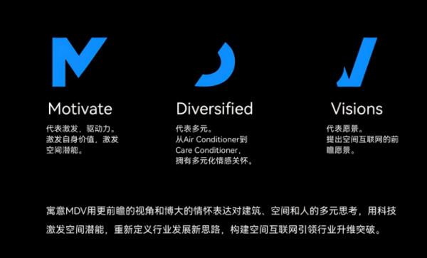第8代MDV無界多聯耀世登場，讓未見的智慧化低碳價值破界增長