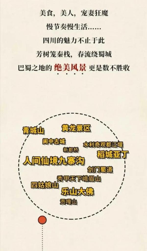 漫畫：帶你瞭解真實的四川