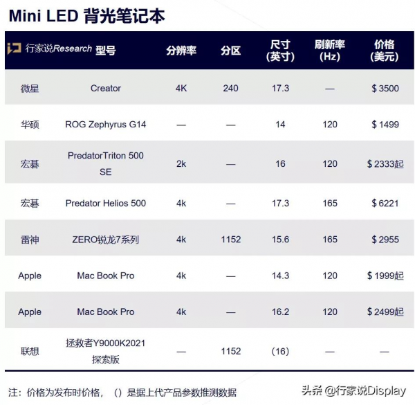 蘋果之後，聯想也將釋出Mini LED筆記本……