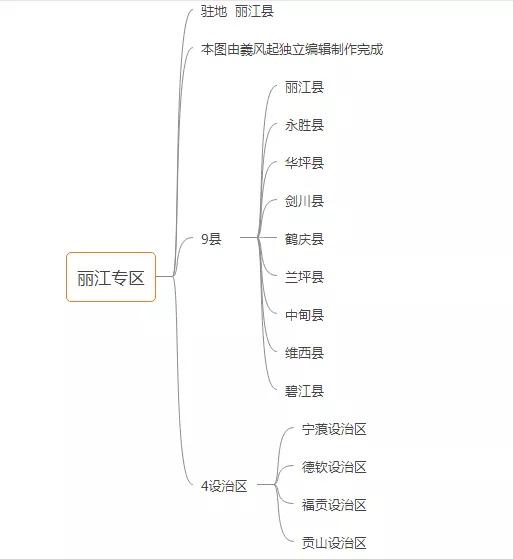 中華人民共和國雲南省行政區劃概況「1951年版」