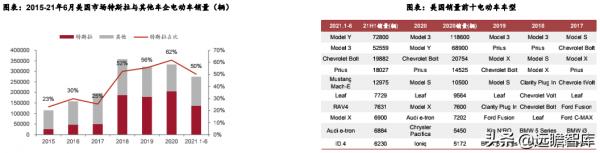汽車行業：2022年美國、歐洲及我國，新車型上市梳理，誰最強？