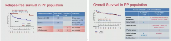 如何為淋巴瘤患者提供省錢有效的治療方案? 如何為淋巴瘤患者提供省錢有效的治療方案?