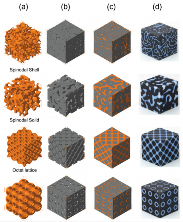 加利福尼亞大學：具有旋節拓撲結構的3D列印複合材料