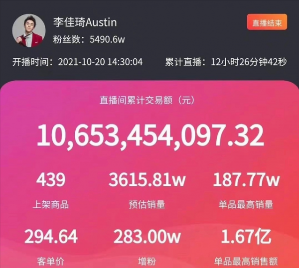 李佳琦、薇雅大戰歐萊雅事件的最優解來了!到底誰在逼消費者買單 李佳琦、薇雅大戰歐萊雅事件的最優解來了!到底誰在逼消費者買單