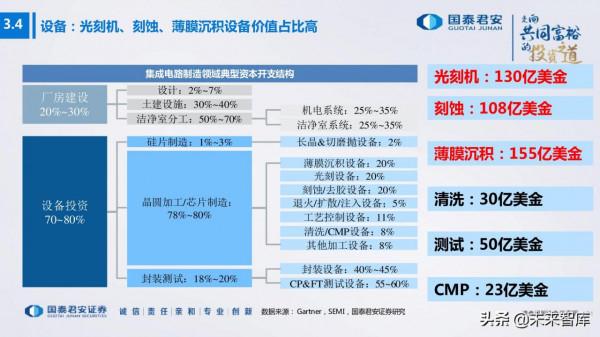 電子行業176頁深度報告：汽車與XR，下一個十年