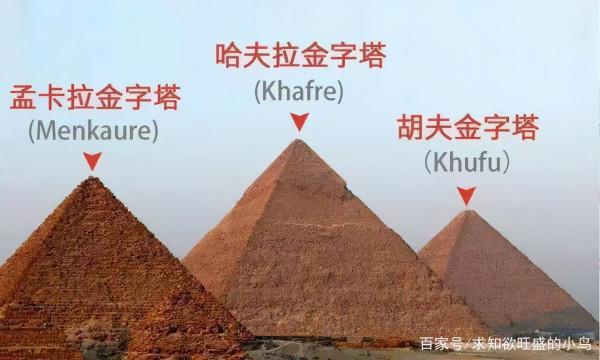 一篇文章簡單回顧古埃及的興盛衰落歷史（從史前到古王國時期）