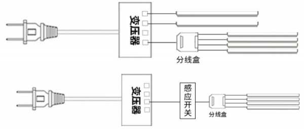 傢俱燈光如何設計?哪裡的傢俱需要裝燈?傢俱燈光教科書來了 傢俱燈光如何設計?哪裡的傢俱需要裝燈?傢俱燈光教科書來了