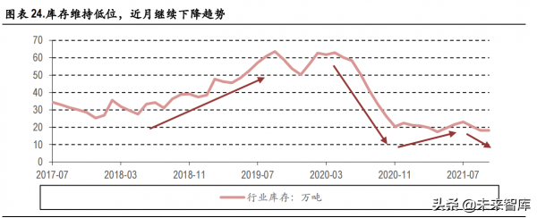 建材行業2022年投資策略：需求有望回升，看好玻纖和水泥