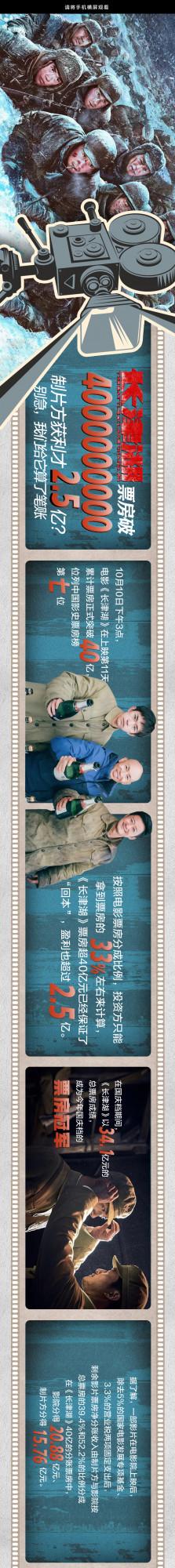 長圖｜《長津湖》票房破4000000000，製片方獲利才2.5億？別急，我們給它算了筆賬