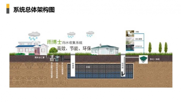 智慧社群解決方案