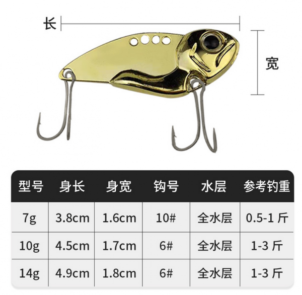 路亞釣魚進階：聊聊5種常用金屬魚餌的底價 學會不被割韭菜