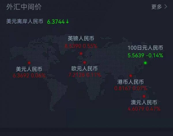2021最後一週！解禁市值超千億元，北向資金逆市買&OpenCurlyDoubleQuote;寧王&rdquo;，博弈加劇A股如何收官？
