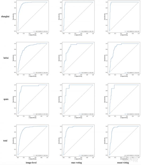自拍眼睛就能測新冠！這項AI技術國內免費開放，3秒獲診斷結果